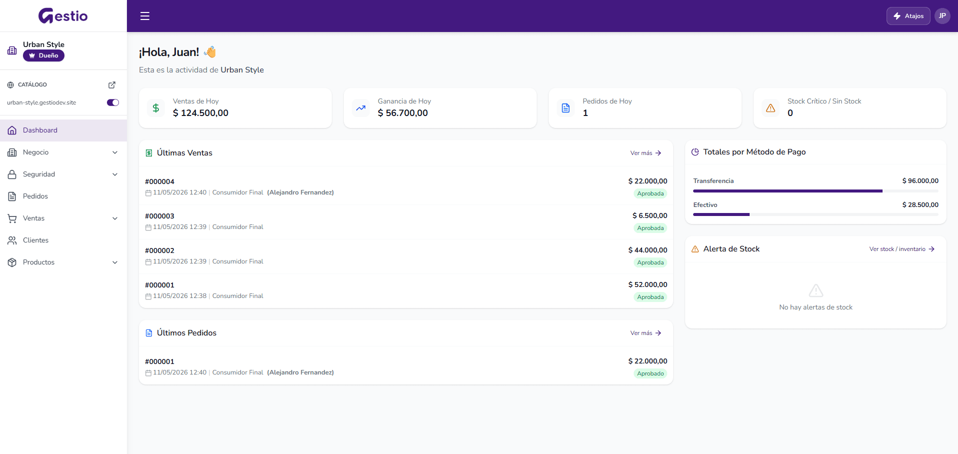 Dashboard de Gestio